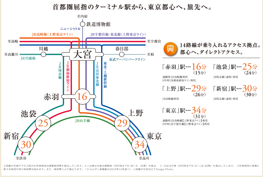 デュオセーヌ大宮   主要都市へのアクセス