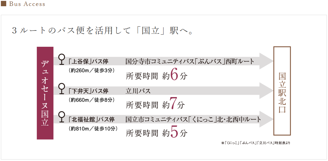 デュオセーヌ国立  バスアクセス