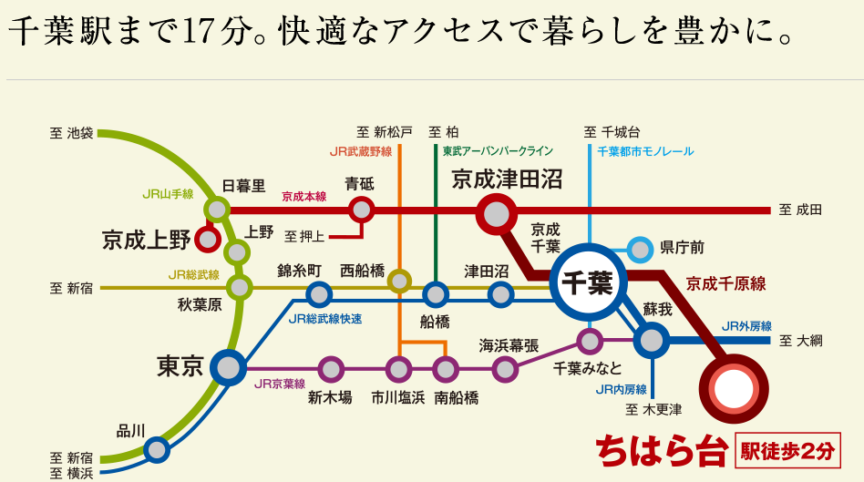 デュオセーヌ千葉ちはら台駅前 千葉駅まで12分