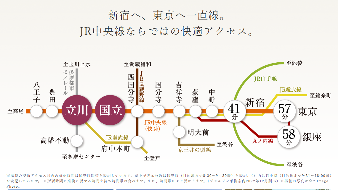 デュオセーヌ国立  近隣駅へのアクセス