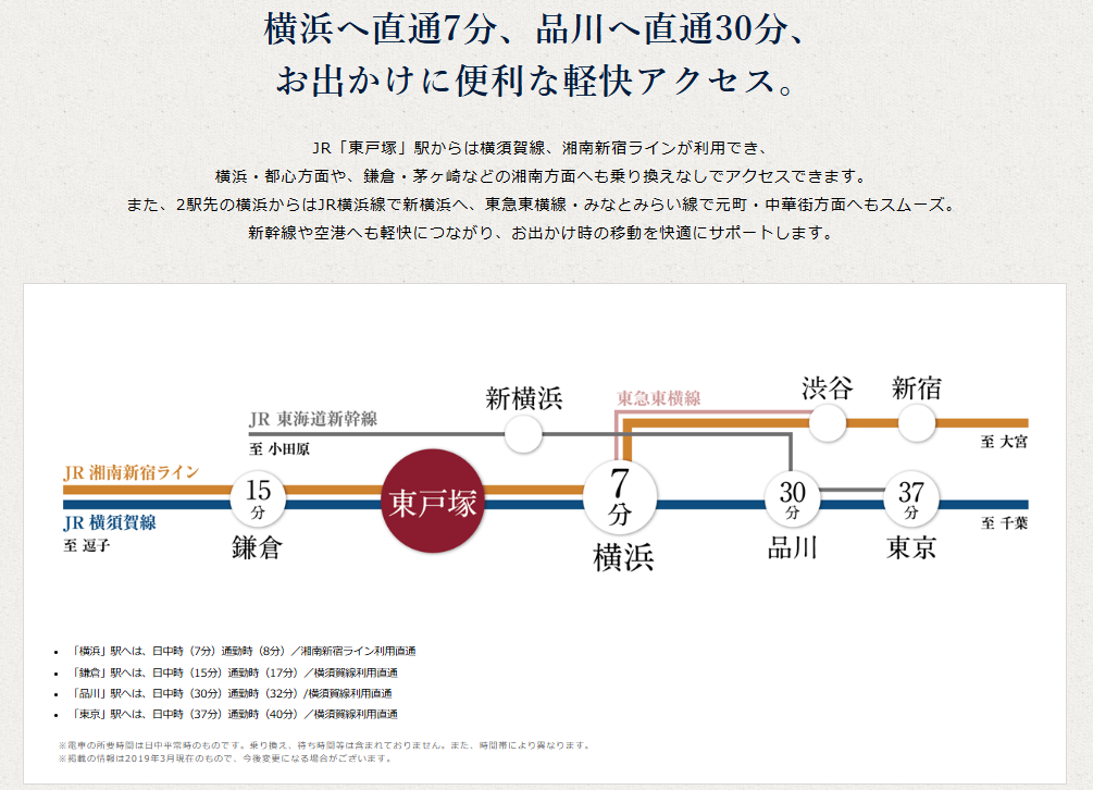 デュオセーヌ横濱東戸塚 周辺駅への快適アクセス