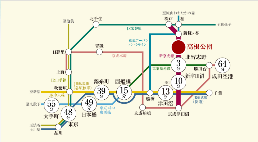 デュオセーヌ船橋高根台  周辺駅へのアクセス
