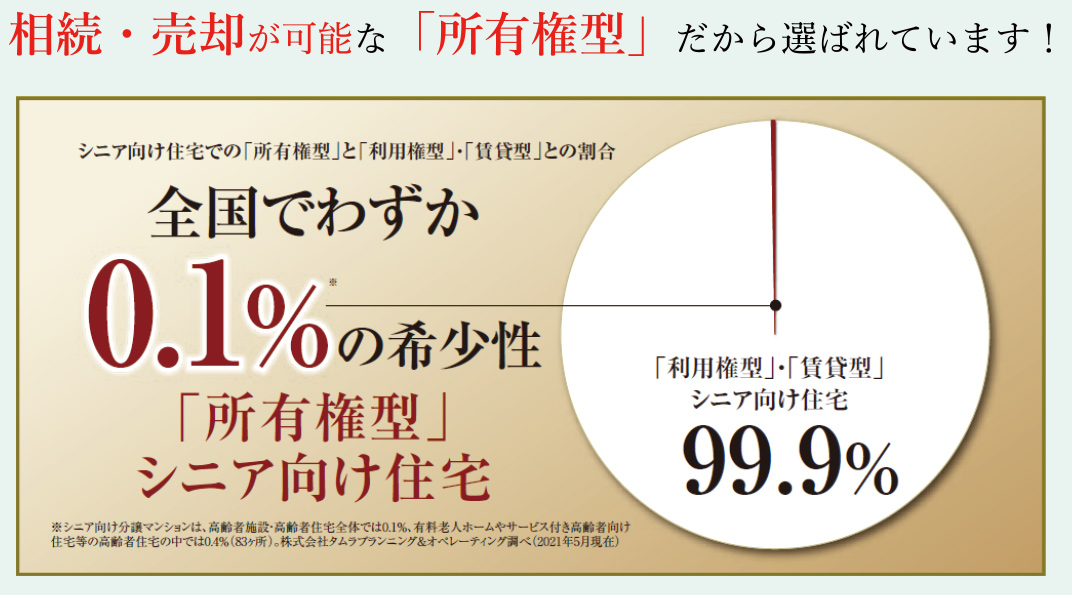 デュオセーヌ船橋高根台  相続_売却が可能な「所有権型」