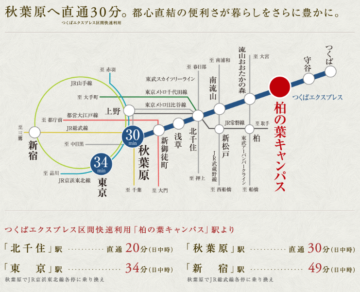 デュオセーヌ柏の葉キャンパス  周辺駅へのアクセス