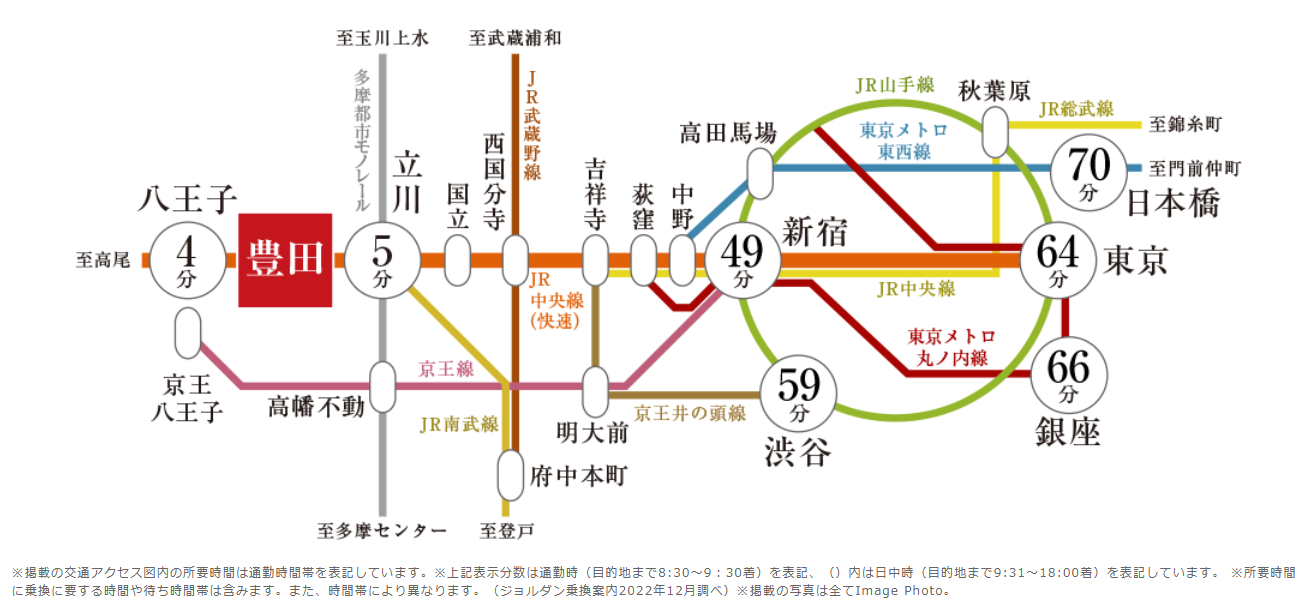 デュオセーヌ豊田  周辺駅へのアクセス