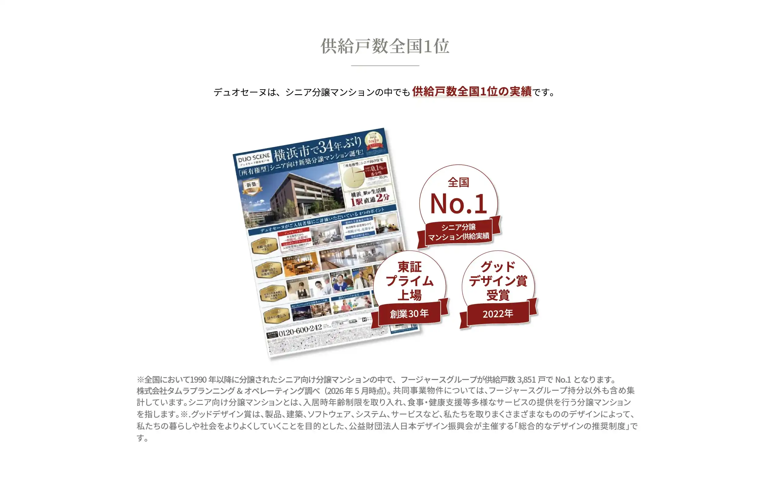 供給戸数全国1位